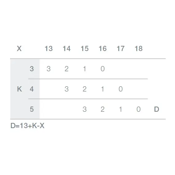 Петля мебельная Titus S-Type i3 110/45/0 мм. арт.242-0970-054-00 - 3