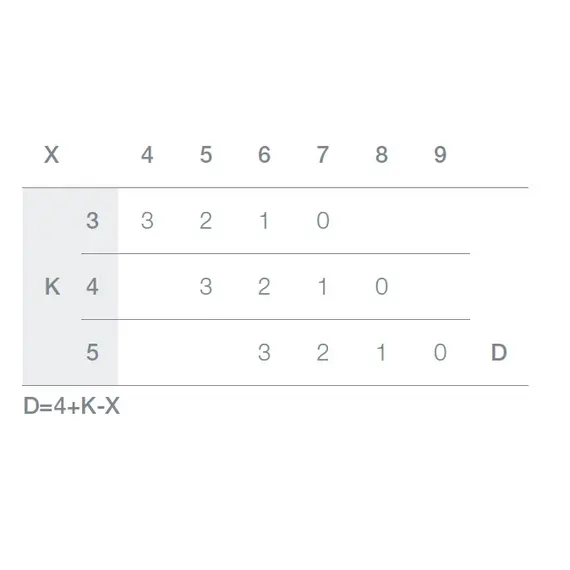 Петля S-type i3 с доводчиком Glissando 110/52/9 мм арт.242-0978-054-00 - 4