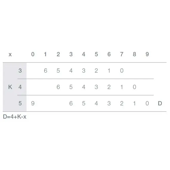 Петля мебельная Titus B-Type 90 градусов с шурупами 4x12 мм 110/48/9 мм арт.248-0M03-050-TL - 3