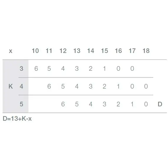 Петля мебельная Titus B-Type 90 градусов с шурупами 4x12 мм 110/48/0 мм арт.248-0M02-050-TL - 3