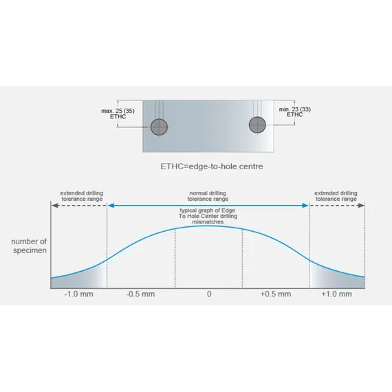 Дюбель мебельный Titus System 5 Quickfit TL5 5x34 мм. Арт: 009652-956-001 - 6
