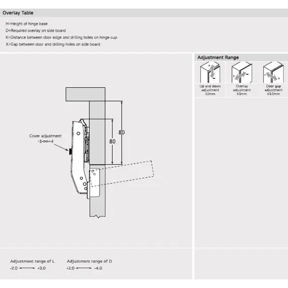 Петля 896 с доводчиком, Фальшпанель, 52мм, Никель арт.896-0A94-733 - 1