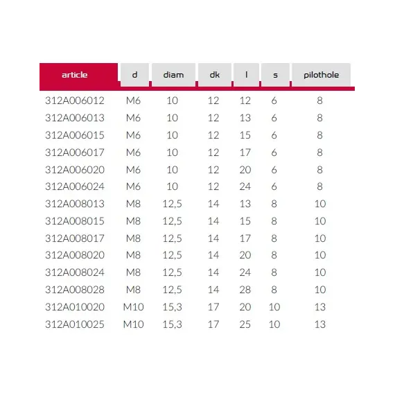 Футорка метал. М8 Х 20, арт.312A008020Z - 2