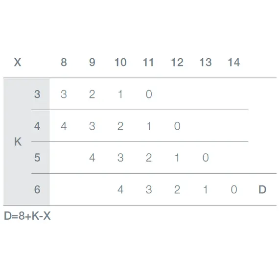 Петля 110/45/5 T-type Glissando с доводчиком установка без инструментов PressTo арт.701-0BT6-054 - 10