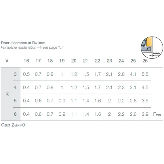 Петля 110/45/0 T-type Glissando с доводчиком установка без инструментов PressTo арт.701-0AT6-054 - 5